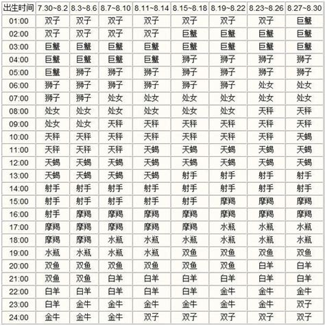 上升星座怎麼看|上升星座，上升星座查詢表，在線查上升星座